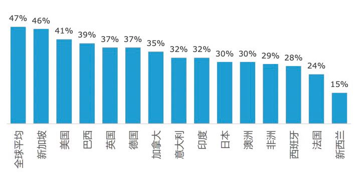 亚马逊封号启示：独立站，跨境电商增长的第二条生命线！