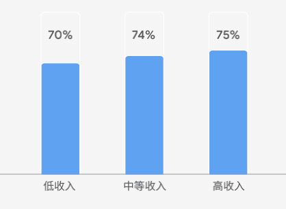 亚马逊封号启示：独立站，跨境电商增长的第二条生命线！