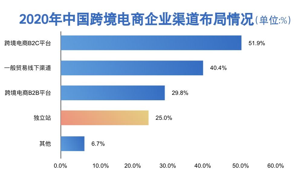 亚马逊封号启示：独立站，跨境电商增长的第二条生命线！