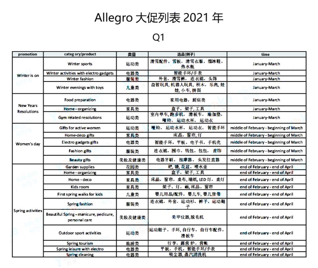 Shopee即将登陆波兰，错失这些蓝海类目你将无缘成为站点大卖！