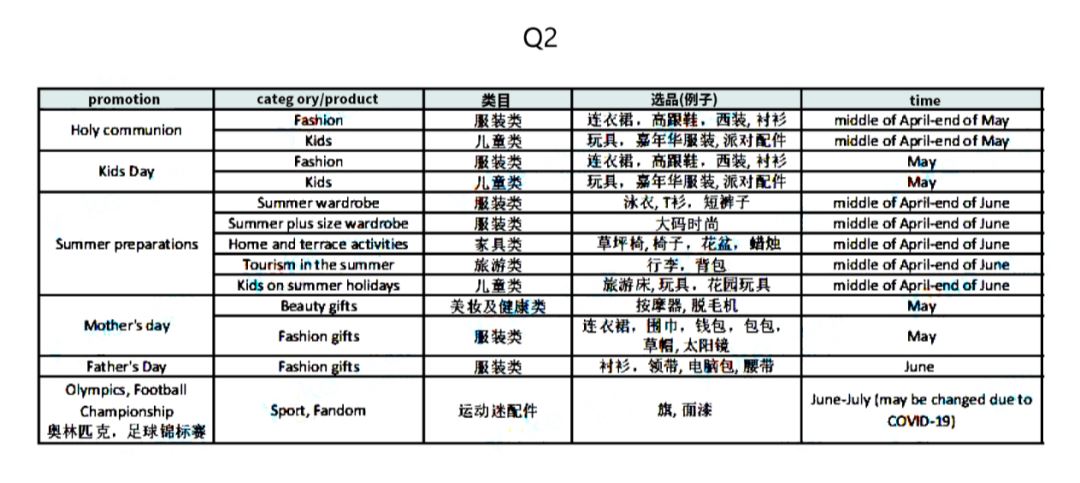 Shopee即将登陆波兰，错失这些蓝海类目你将无缘成为站点大卖！