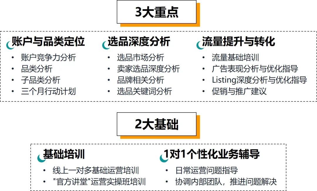 月销量暴涨50倍，冲破10万美金？这位亚马逊卖家到底怎么做到的？