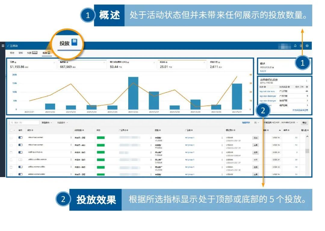 爽，一个页面就能完成5个广告操作任务！