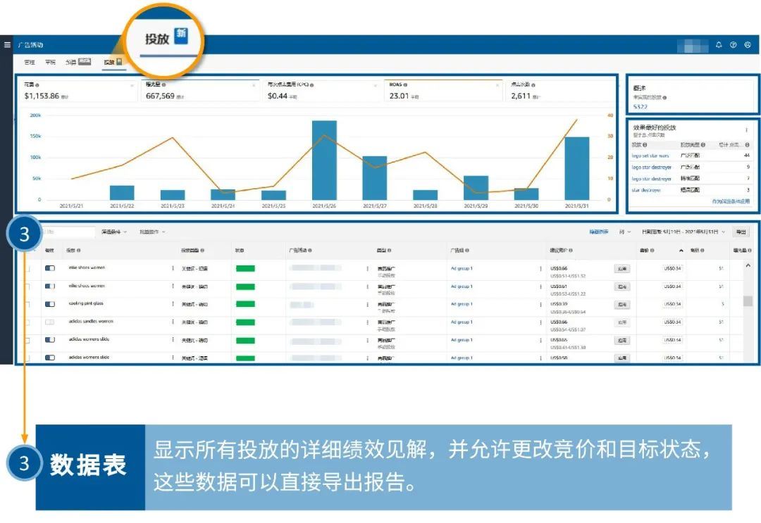 爽，一个页面就能完成5个广告操作任务！