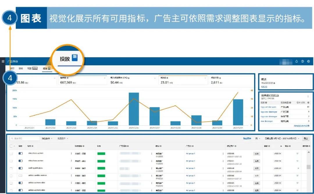 爽，一个页面就能完成5个广告操作任务！