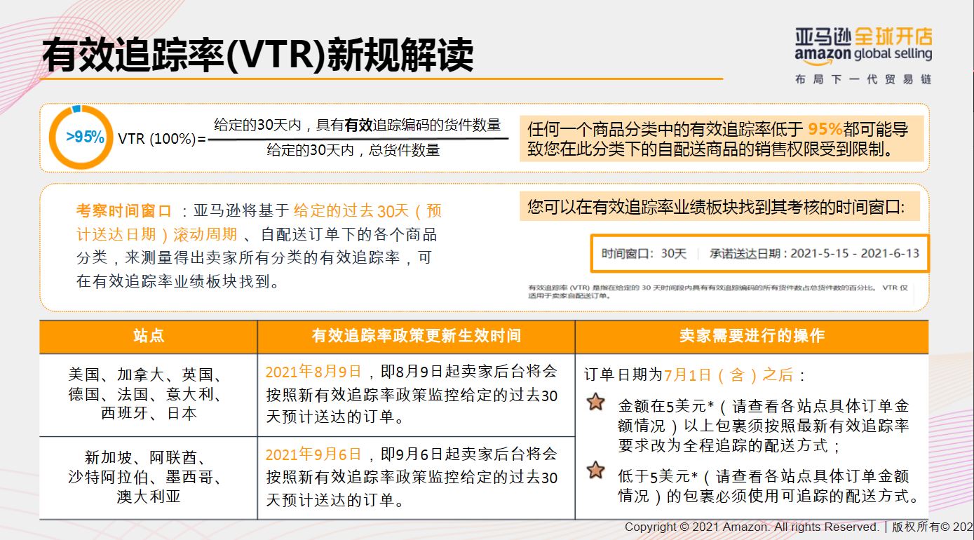 干货PPT丨亚马逊自配送卖家小心账号被关！有效追踪率详细要求在这