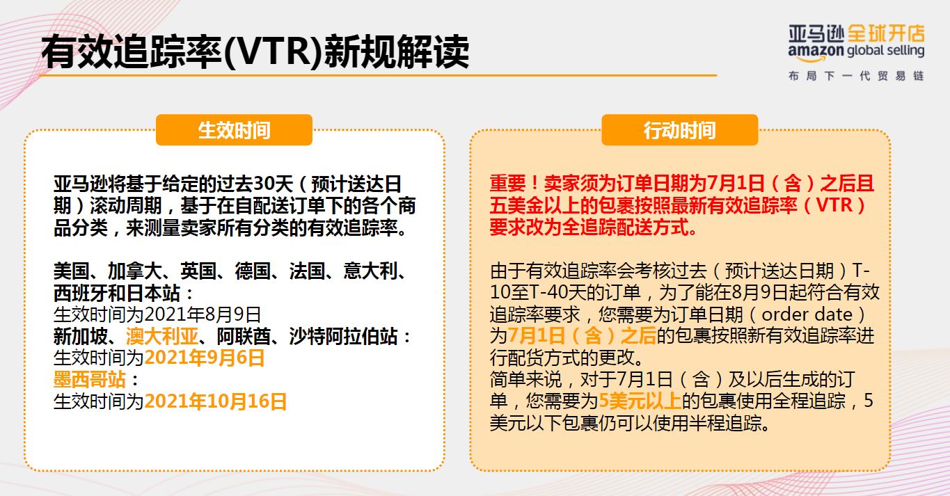 干货PPT丨亚马逊自配送卖家小心账号被关！有效追踪率详细要求在这