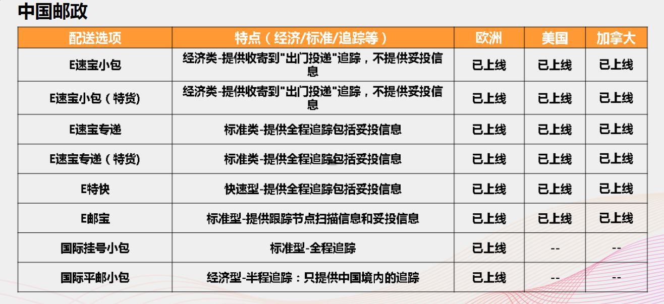 干货PPT丨亚马逊自配送卖家小心账号被关！有效追踪率详细要求在这