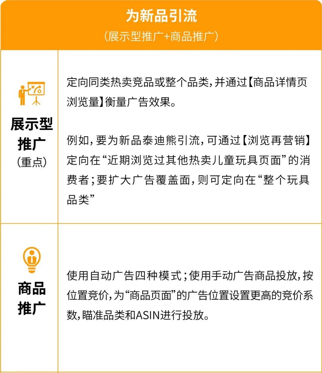 曝光量最大的亚马逊首页广告位，怎么上？