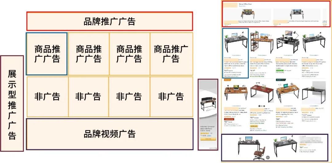 曝光量最大的亚马逊首页广告位，怎么上？