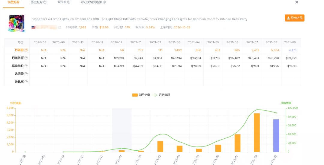 【亚马逊】你真的会分析竞品listing吗？