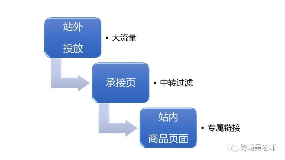 手把手教你薅亚马逊羊毛！亚马逊品牌引流奖励计划实操“四步走”……