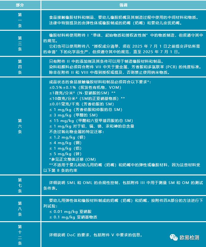 法国橡胶食品接触新法规于2021年7月1日生效正式生效！