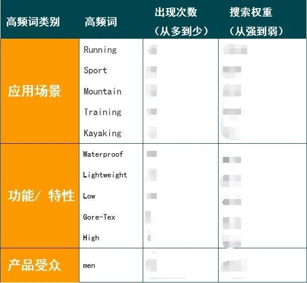 评论数相差337倍！凭什么它是亚马逊爆品？