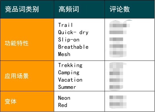 评论数相差337倍！凭什么它是亚马逊爆品？