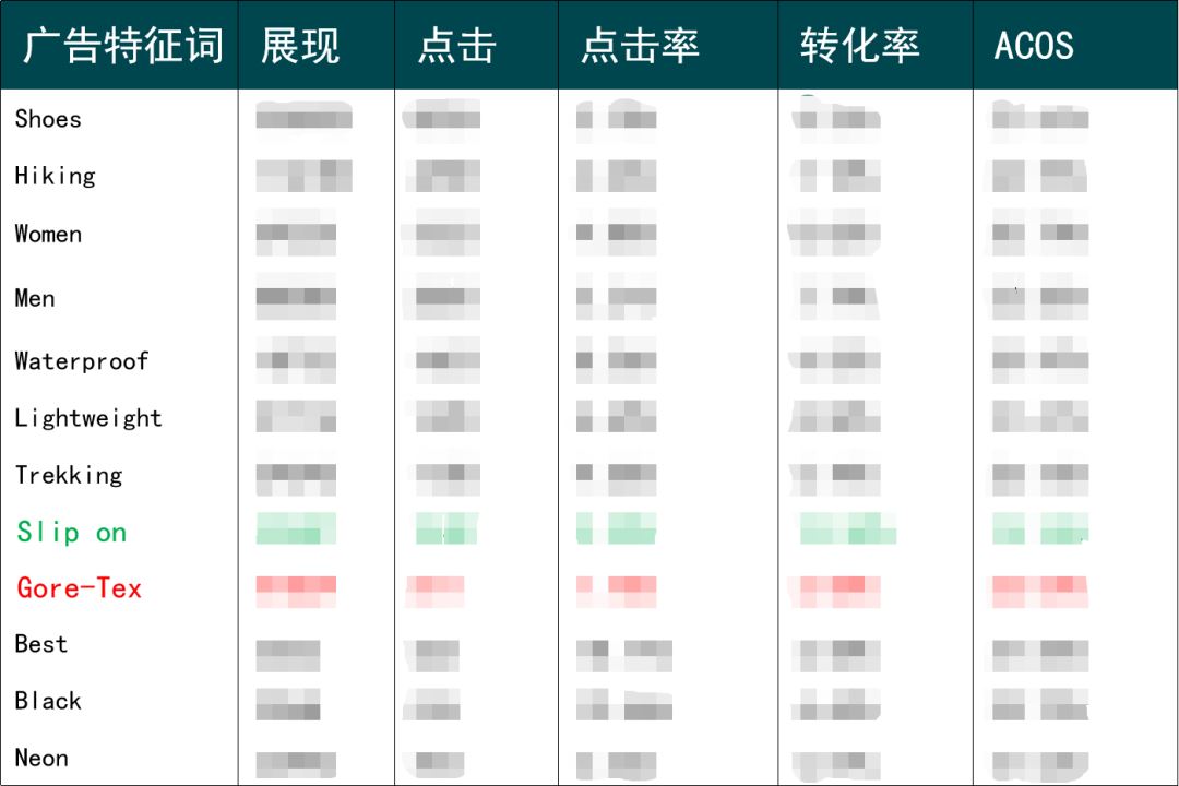 评论数相差337倍！凭什么它是亚马逊爆品？