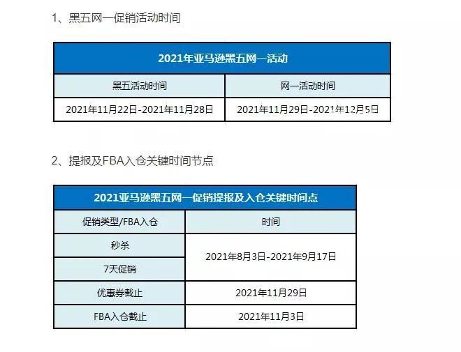 封店迎来转机！亚马逊旺季的销量、利润翻倍攻略！