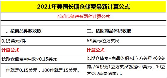 封店迎来转机！亚马逊旺季的销量、利润翻倍攻略！