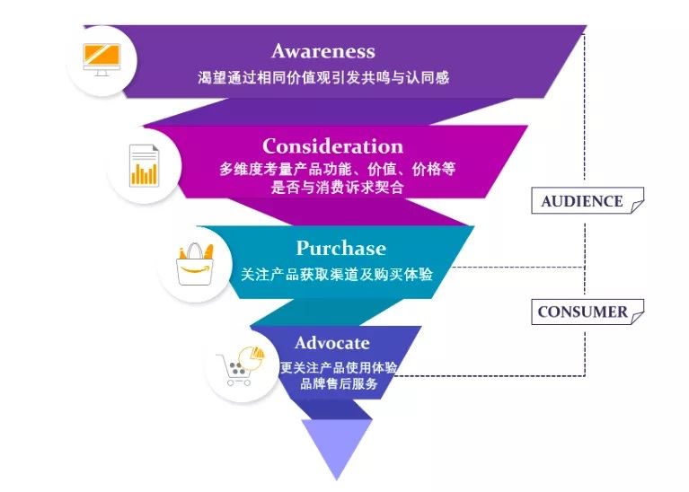 精准透视消费者，这几个亚马逊数据洞察渠道你真的了解吗？