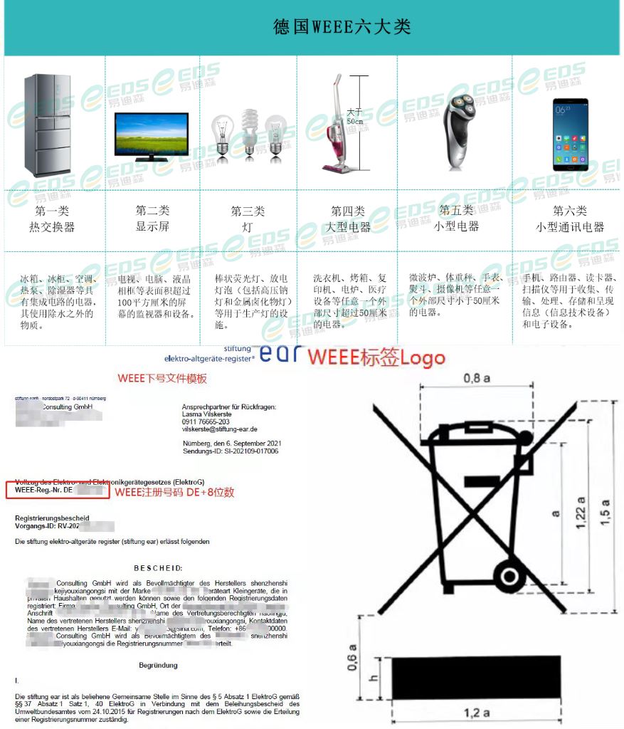 EPR新规？亚马逊卖家：赶紧码住！