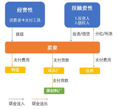 跨境卖家备战“双十一”旺季：三步管理现金流，紧抓“爆单”机遇