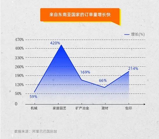 九月采购节趋势爆品拆解：10大行业14类热销产品，有哪些共性?