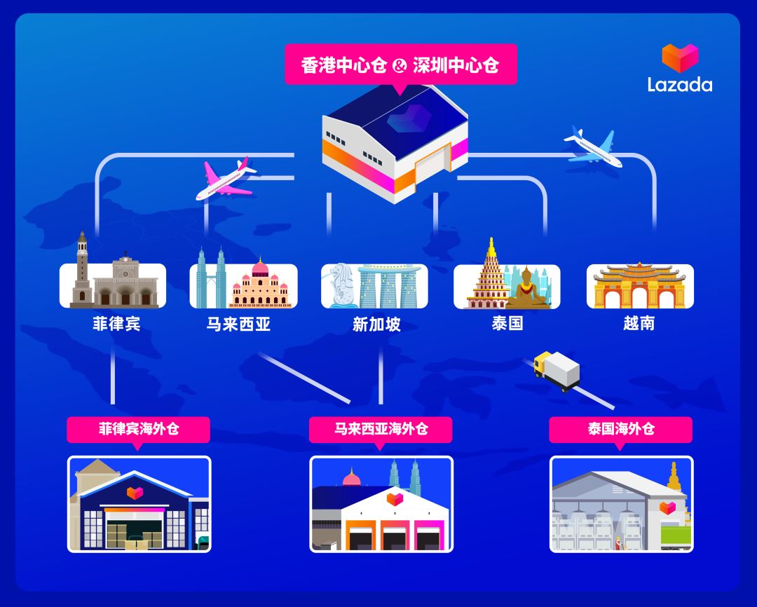 加入国庆不打烊项目，Lazada助你长假开启躺赚模式