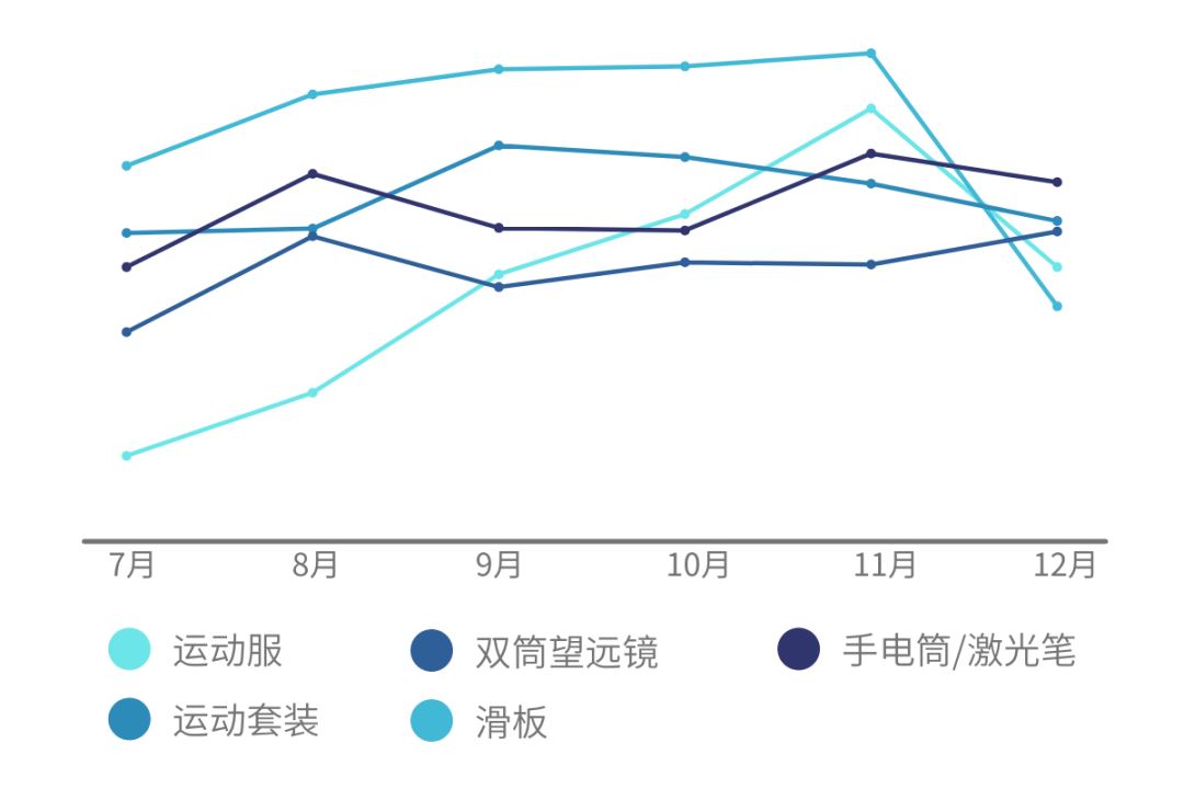 50%的销量在这3个月！旺季的30种热卖，速看！