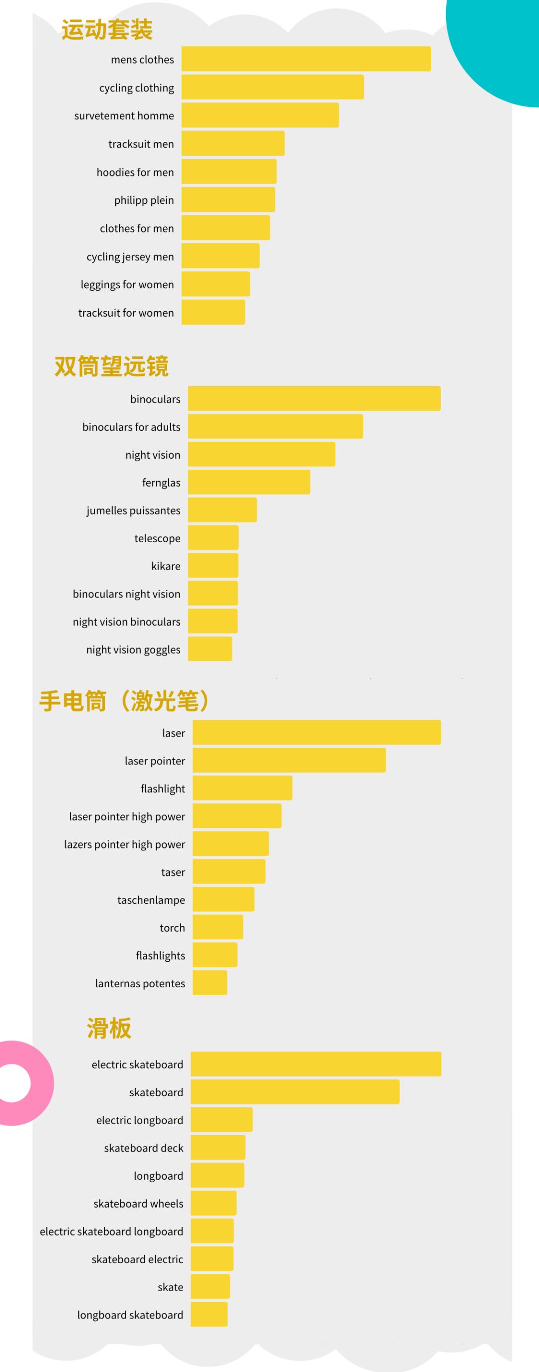 50%的销量在这3个月！旺季的30种热卖，速看！