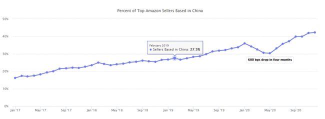 亚马逊被封号怎么办？一个工具帮你从根源解决问题！