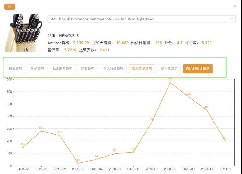 亚马逊卖家工具：想在年底实现弯道超车，这款爆单神器不容错过！