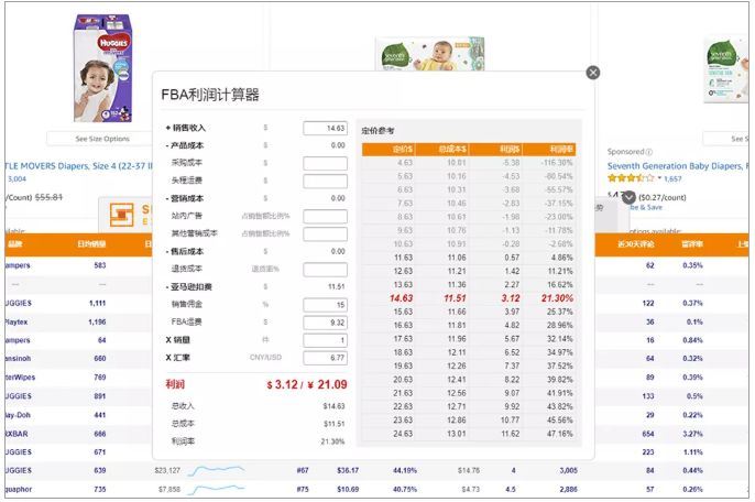 亚马逊卖家工具：想在年底实现弯道超车，这款爆单神器不容错过！