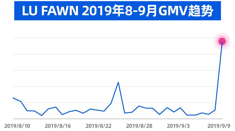 2个大学生开店获6万粉丝！成功打造自主女包品牌