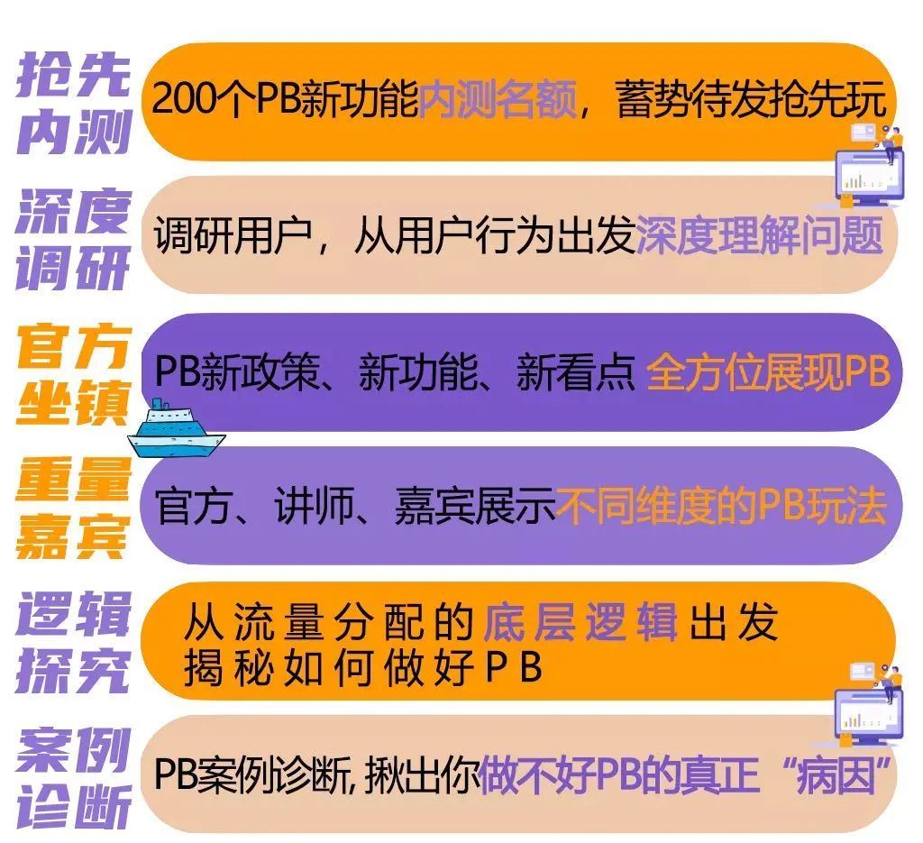 200份！《PB知识地图2.0》免费赠送！