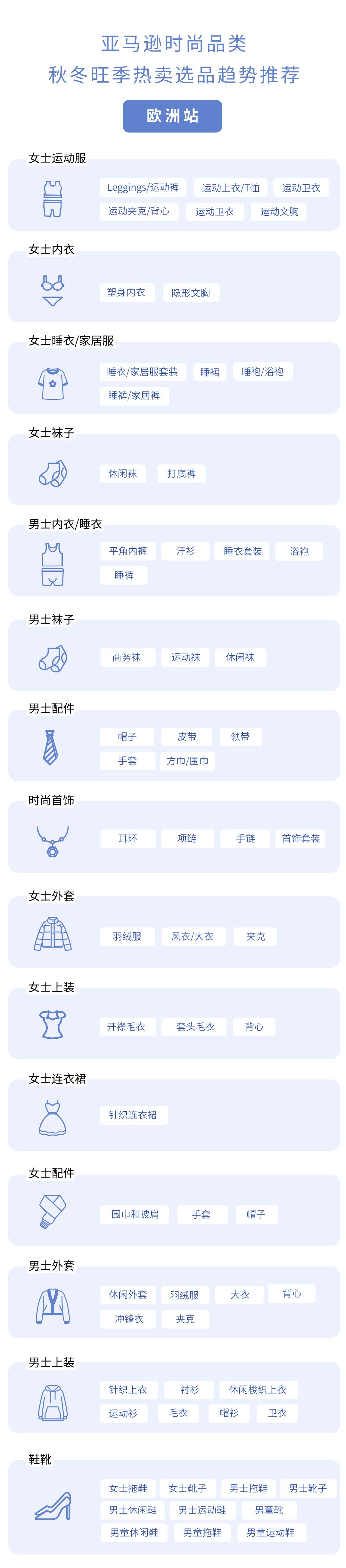 销售额一年涨了$100W+？时尚品类还能突围进阶？亚马逊自有品牌来了！