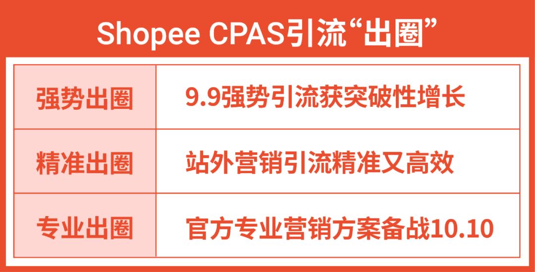 投1块赚200? “高质量”引流备战10.10: 官方脸书协作广告CPAS来了!