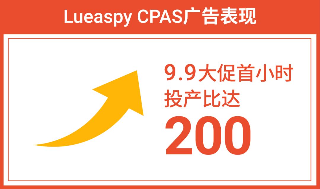 投1块赚200? “高质量”引流备战10.10: 官方脸书协作广告CPAS来了!