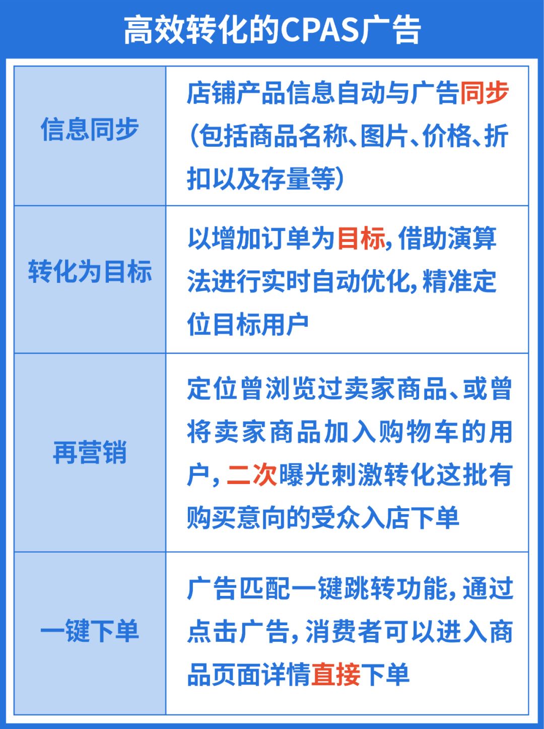 投1块赚200? “高质量”引流备战10.10: 官方脸书协作广告CPAS来了!