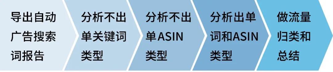 Q4来了！超千次转发的年度爆文，亚马逊大卖“标签打法”返场