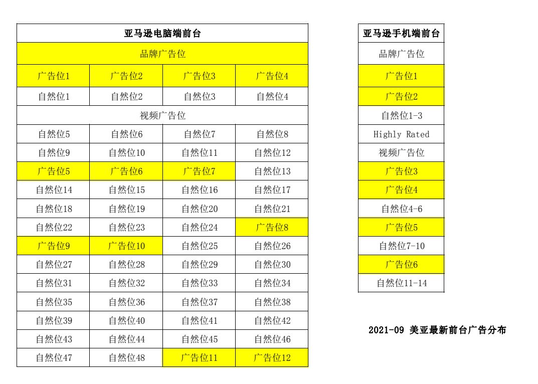 解密亚马逊A10算法的神秘面纱