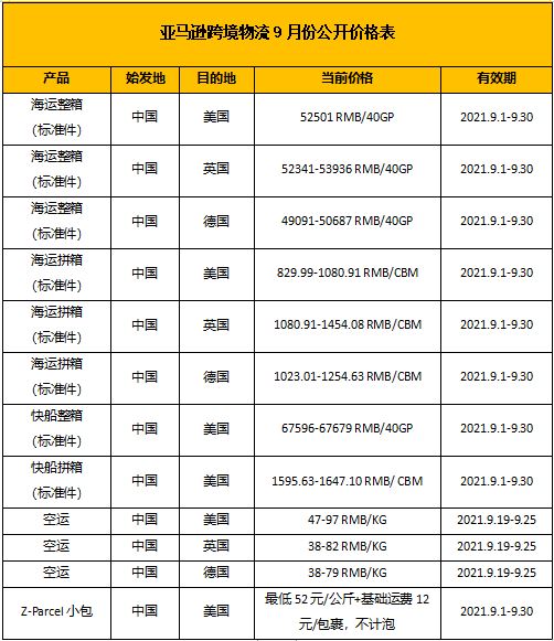 中美40英尺集装箱运价不足8000美金？旺季物流另有“生机”？