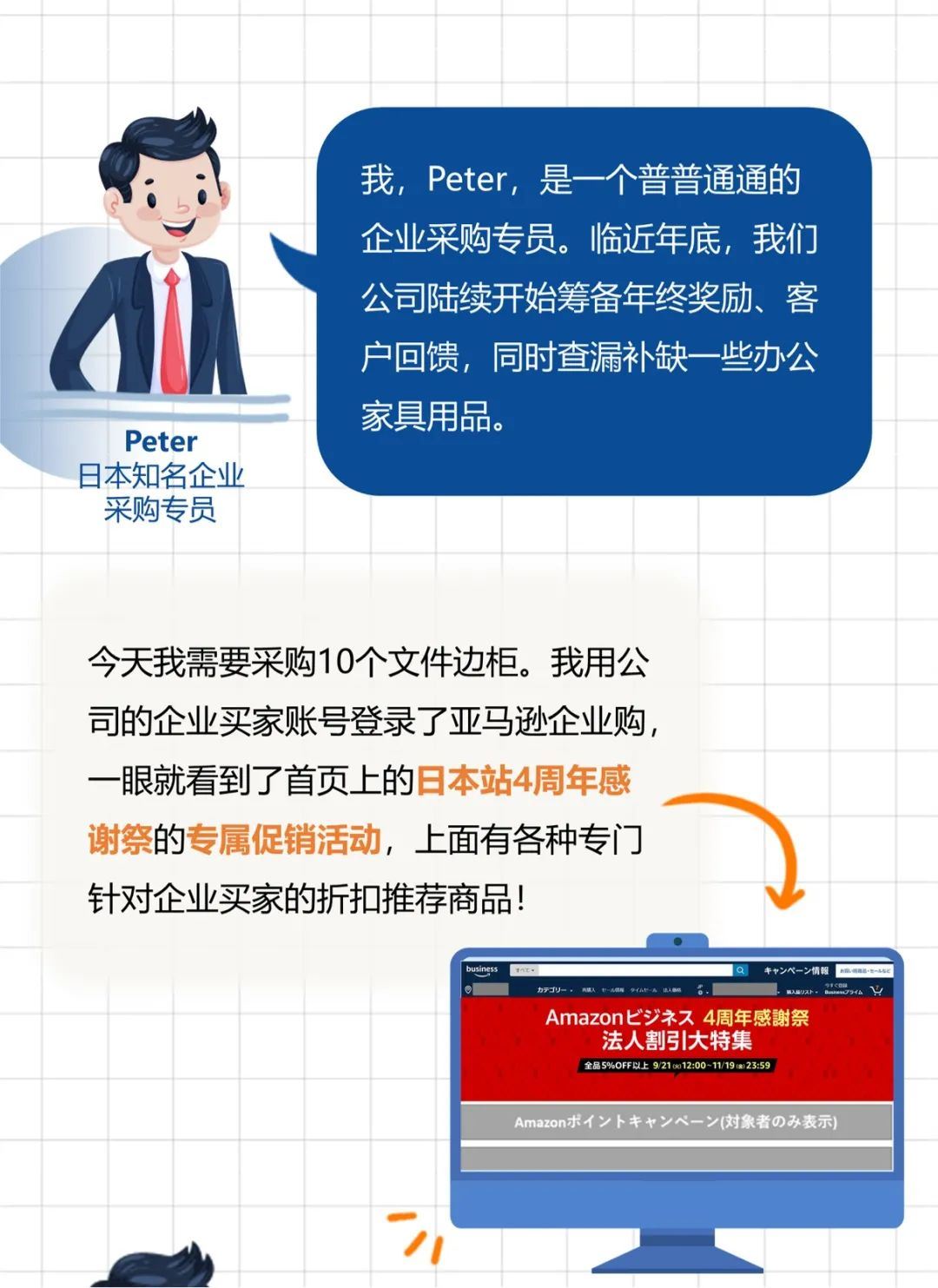 企业订单数量2500件，亚马逊销售额涨184%？！只因他做了这个设置