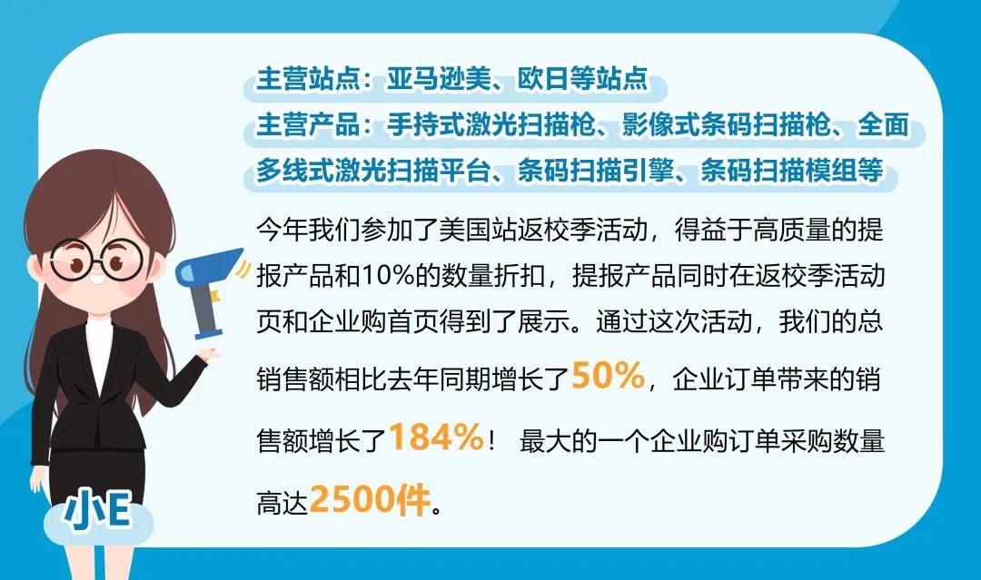 企业订单数量2500件，亚马逊销售额涨184%？！只因他做了这个设置