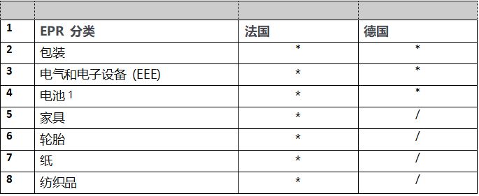 【抢先出炉】EPR培训教义提前泄露！会给卖家带来哪些变化？