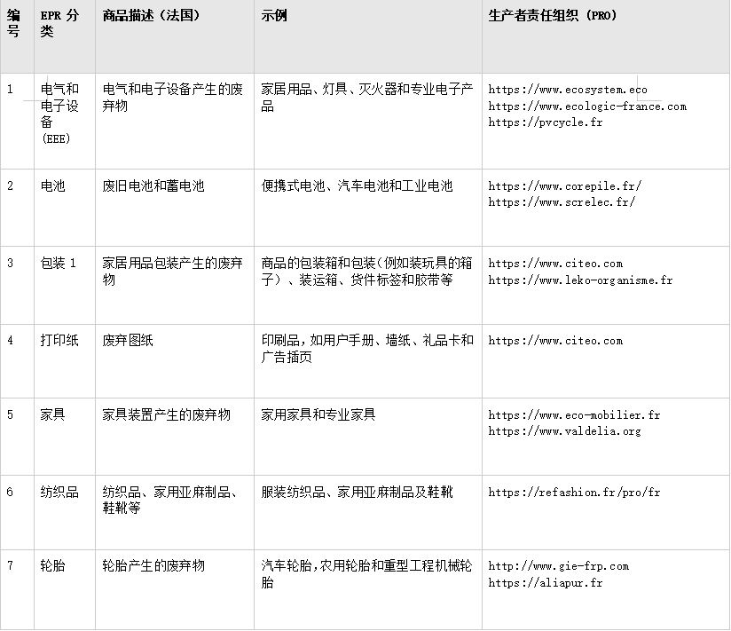 【抢先出炉】EPR培训教义提前泄露！会给卖家带来哪些变化？