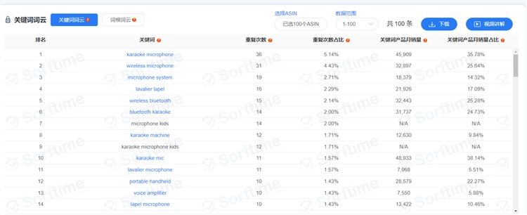 2021年无线领夹麦克风市场调研数据