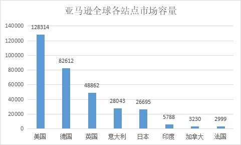 2021年无线领夹麦克风市场调研数据