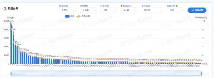 2021年无线领夹麦克风市场调研数据