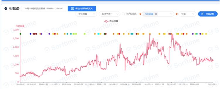 2021年无线领夹麦克风市场调研数据