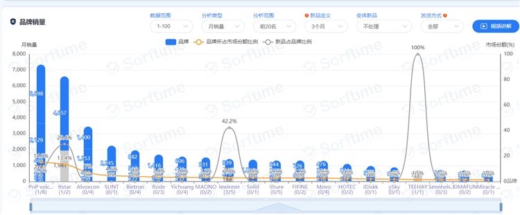 2021年无线领夹麦克风市场调研数据